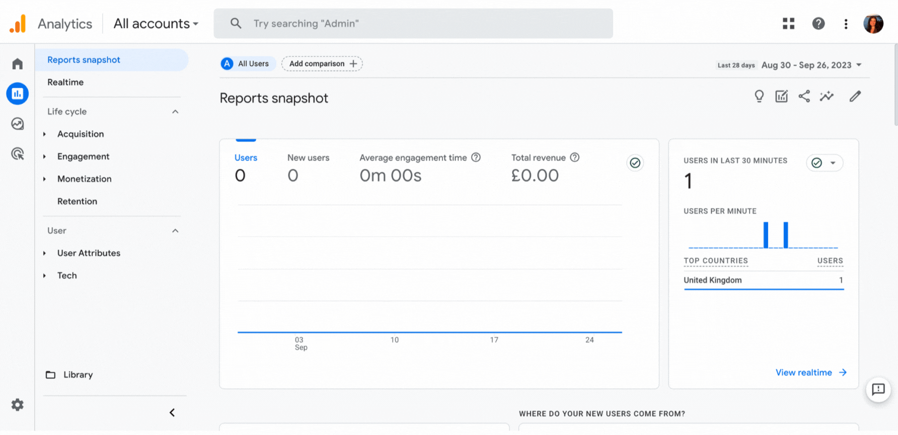 Google Analytics view - Google Analytics - 27th September 2023.gif