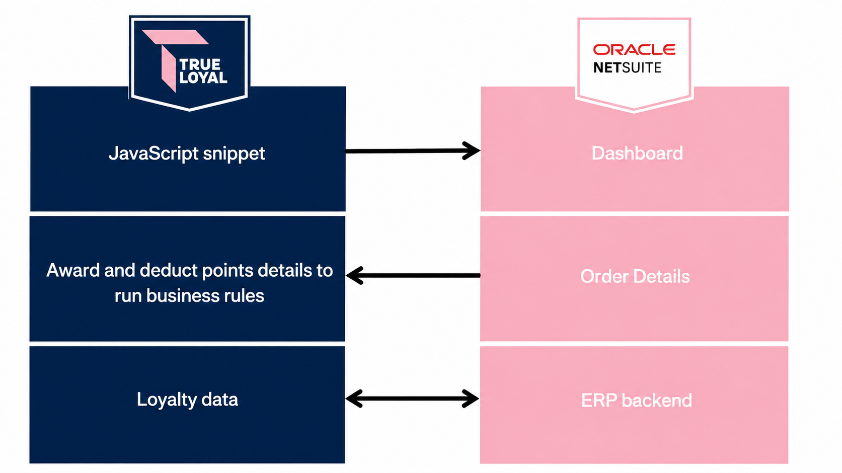 TrueLoyal - Netsuite Aug 4, 2026, 02_17_13 PM.png