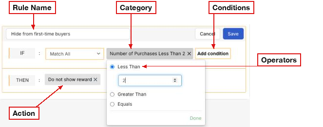 The parts of a reward rule