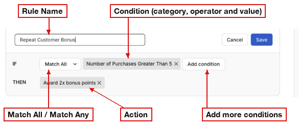 a04-activity-rule-annotated.png