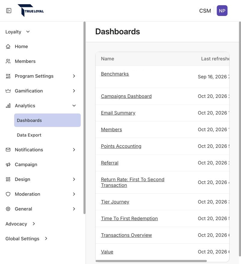 Benchmarks dashboard in the Analytics Dashboards list