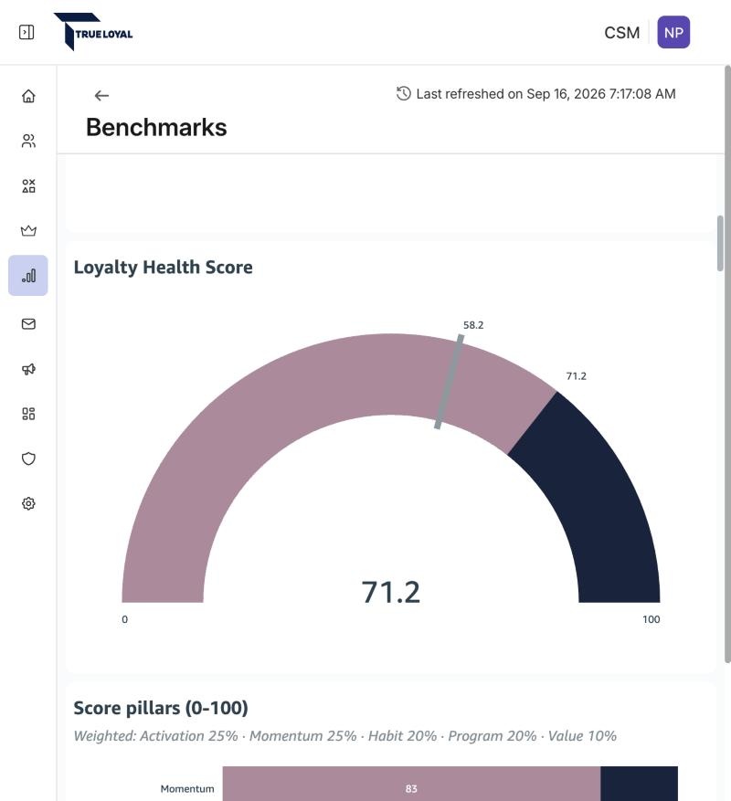 Loyalty Health Score gauge