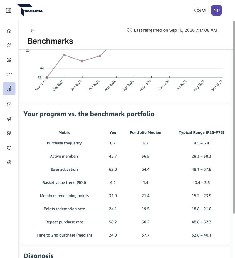 Your program vs. the benchmark portfolio table