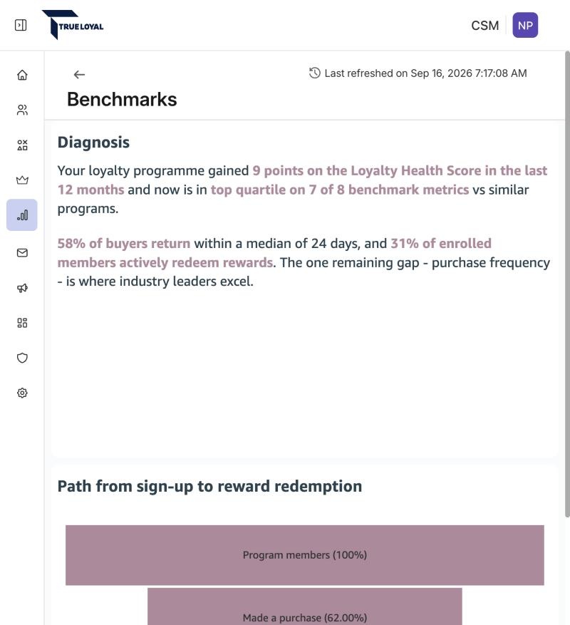 Diagnosis and the path from sign-up to reward redemption