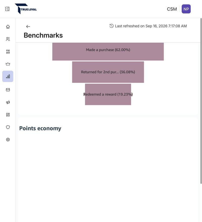 Funnel and Points economy