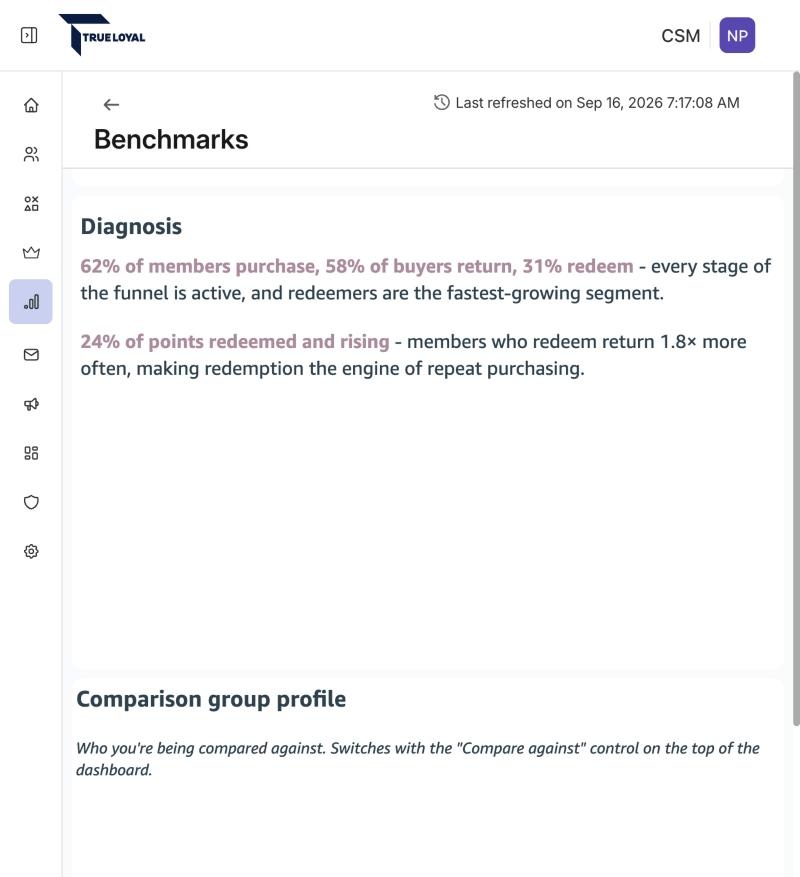 Diagnosis and Comparison group profile
