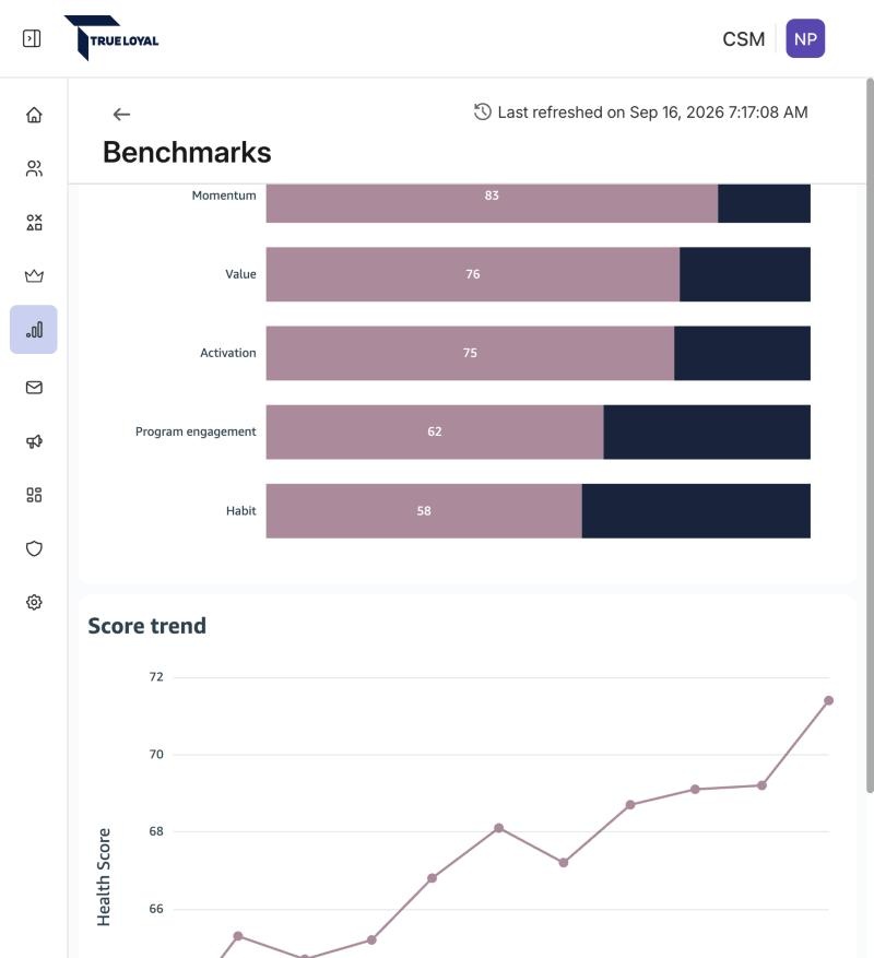 Score pillars and Score trend